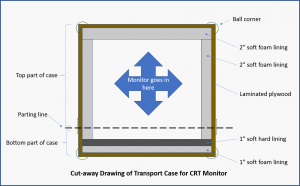 Cut-away drawing of ATA case for heavy CRT monitor