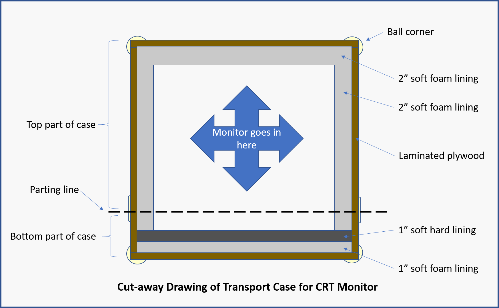 Cases, Monitors, and Foam