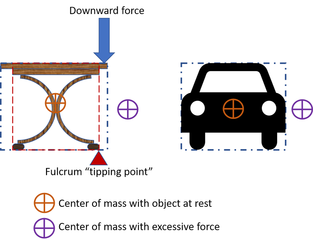 Theatre and Practical Physics for Home and Stage