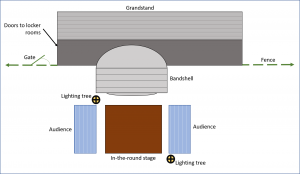 Basic layout for our outdoor production of The Odd Couple