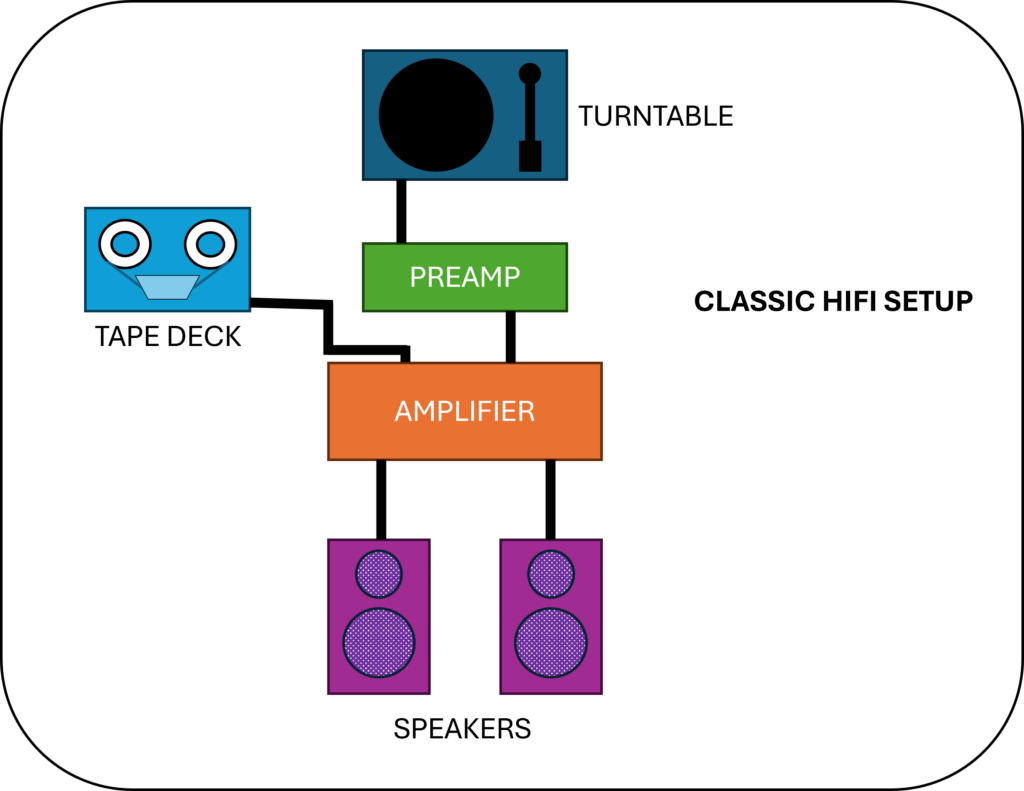 Classic HiHi Setup